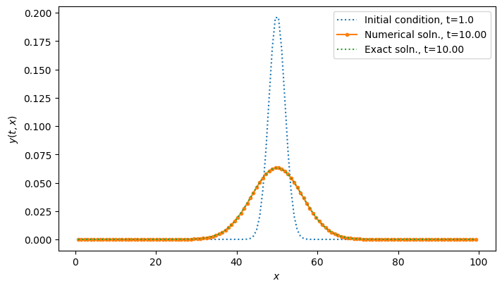 Heat equation solutions