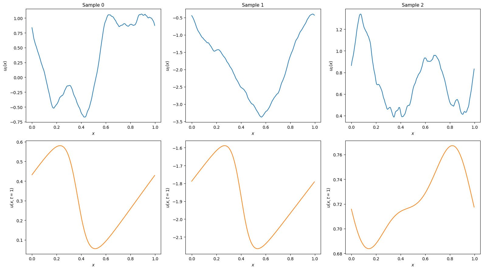 Burgers generation examples
