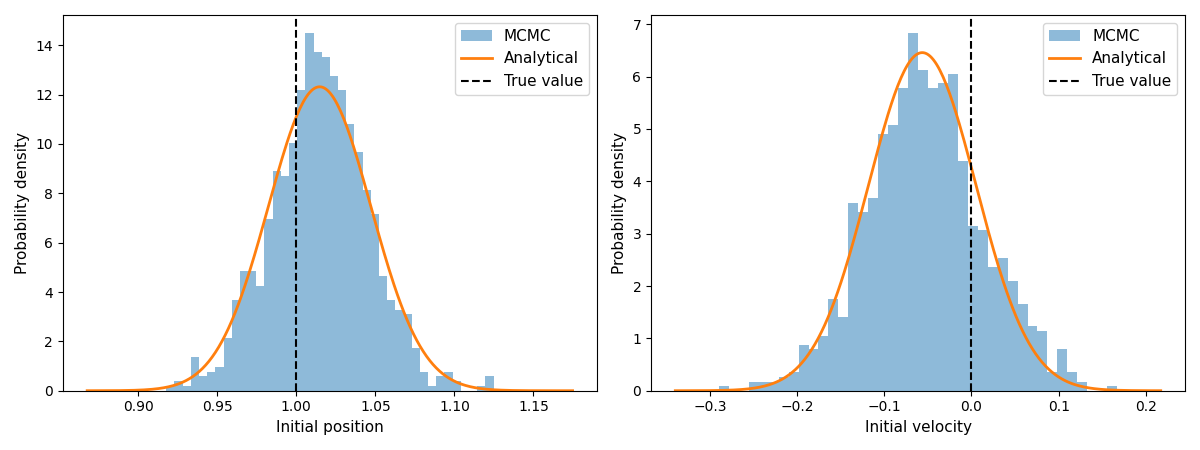 Bayesian IC estimation results
